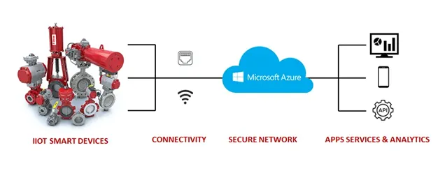 Ethernet-IP